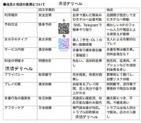 この比較表は、実はある優しいお客様が私のためにまとめてくれたものです